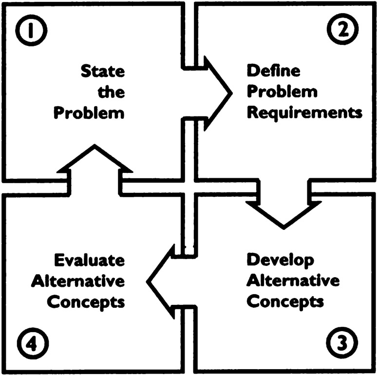 A scenario for writing creative scenarios.