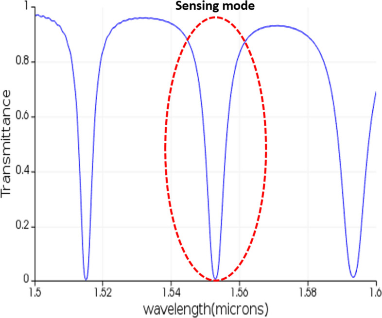 A Proposal for a Novel Surface-Stress Based BioMEMS Sensor Using an Optical Sensing System for Highly Sensitive Diagnoses of Bio-particles.