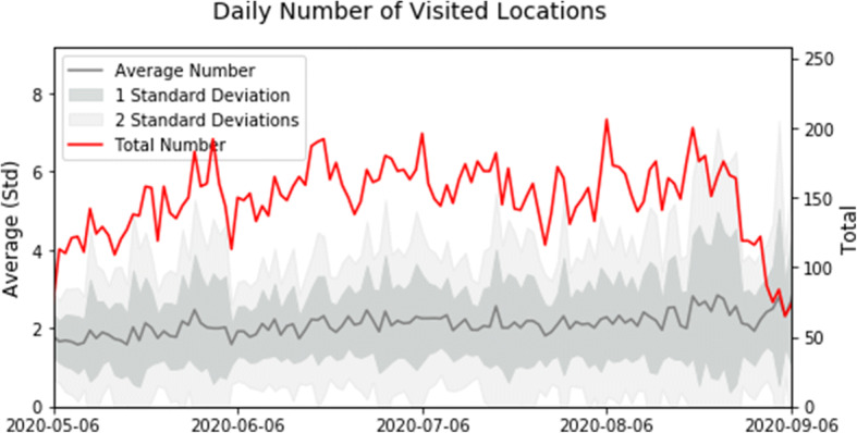 COVID-19 Symptom Monitoring and Social Distancing in a University Population.