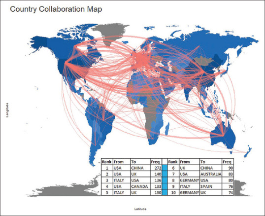 Bibliometric analysis of coronavirus disease (COVID-19) literature published in Web of Science 2019-2020.