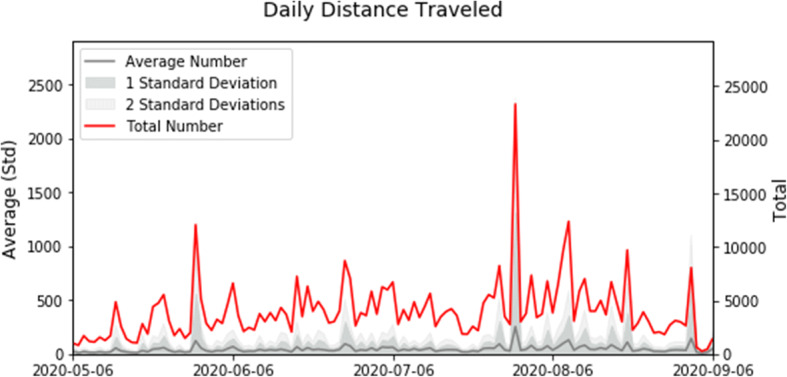 COVID-19 Symptom Monitoring and Social Distancing in a University Population.