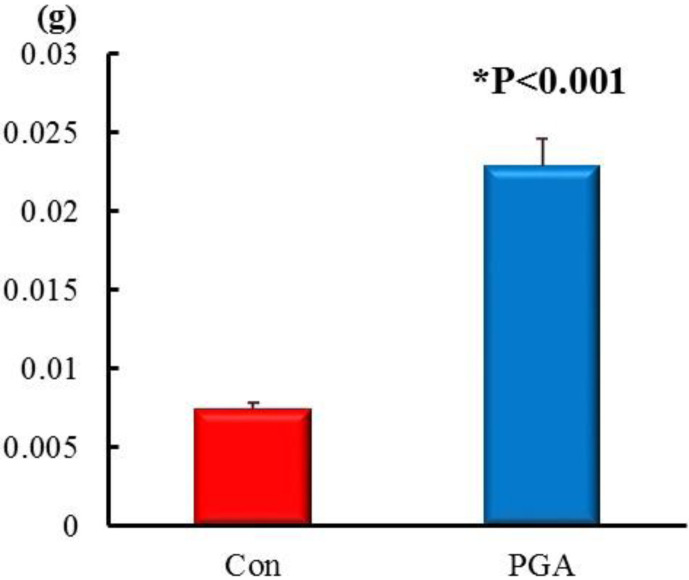 Effects of a high-γ-polyglutamic acid-containing natto diet on liver lipids and cecal microbiota of adult female mice.