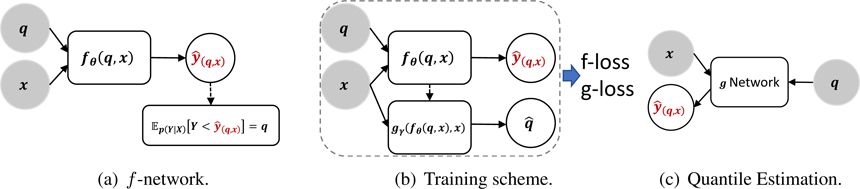 Estimating Uncertainty Intervals from Collaborating Networks.