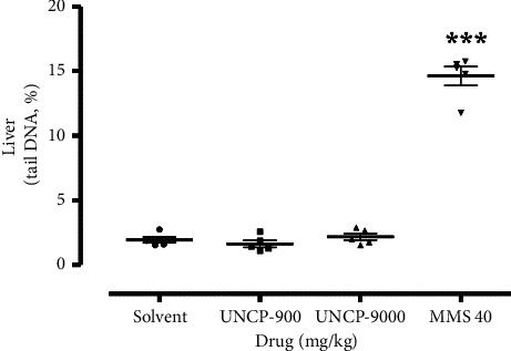 Reproductive Toxicity of <i>Theobroma cacao</i>: Increase in Survival Index, Nongenotoxic, and Proimplantation Potential.