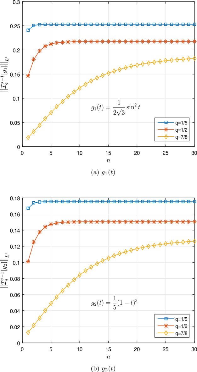 The existence of nonnegative solutions for a nonlinear fractional <i>q</i>-differential problem via a different numerical approach.