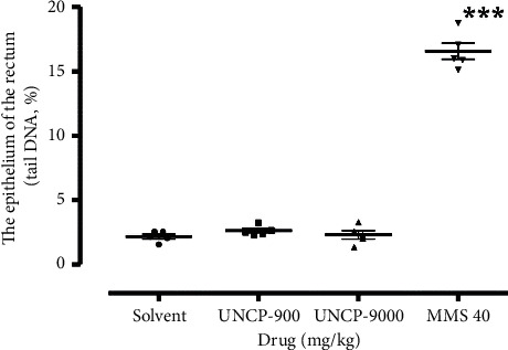 Reproductive Toxicity of <i>Theobroma cacao</i>: Increase in Survival Index, Nongenotoxic, and Proimplantation Potential.