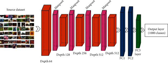 A Rapid Artificial Intelligence-Based Computer-Aided Diagnosis System for COVID-19 Classification from CT Images.