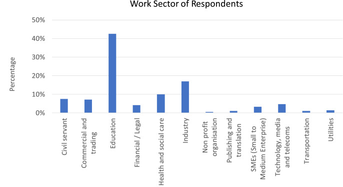 Challenges and opportunities of remotely working from home during Covid-19 pandemic