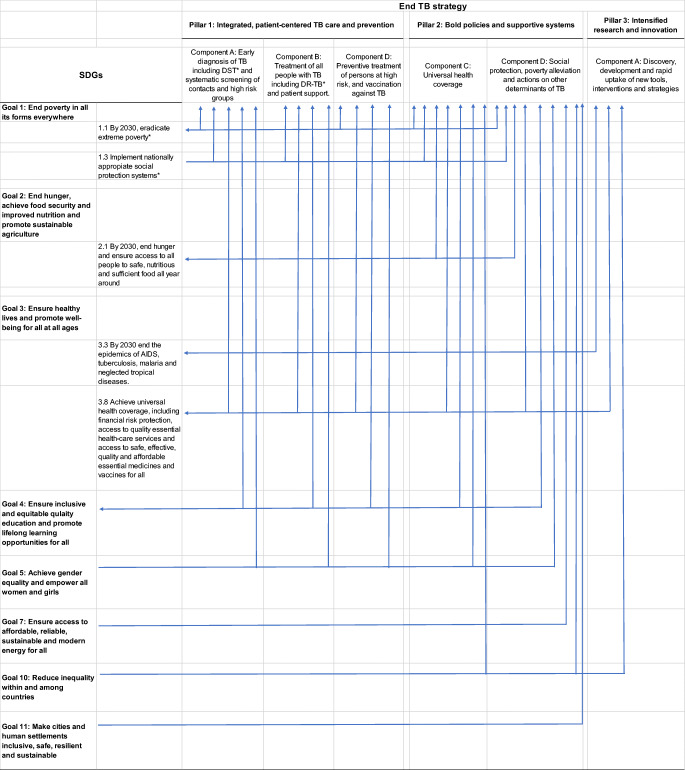 New Developments and Insights in the Improvement of <i>Mycobacterium tuberculosis</i> Vaccines and Diagnostics Within the End TB Strategy.