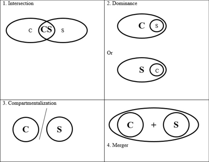 Clinician-Scientists in-and-between Research and Practice: How Social Identity Shapes Brokerage.