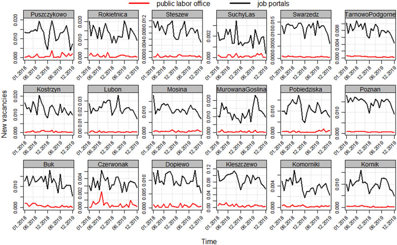 Spatial matching on the urban labor market: estimates with unique micro data.