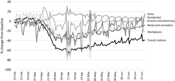 Exploring regional variability in the short-term impact of COVID-19 on property crime in Queensland, Australia.