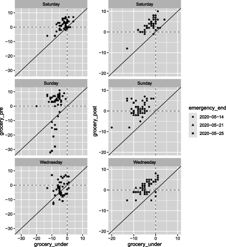 COVID-19 with Stigma: Theory and Evidence from Mobility Data.