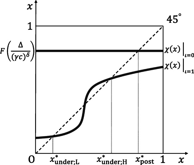 COVID-19 with Stigma: Theory and Evidence from Mobility Data.