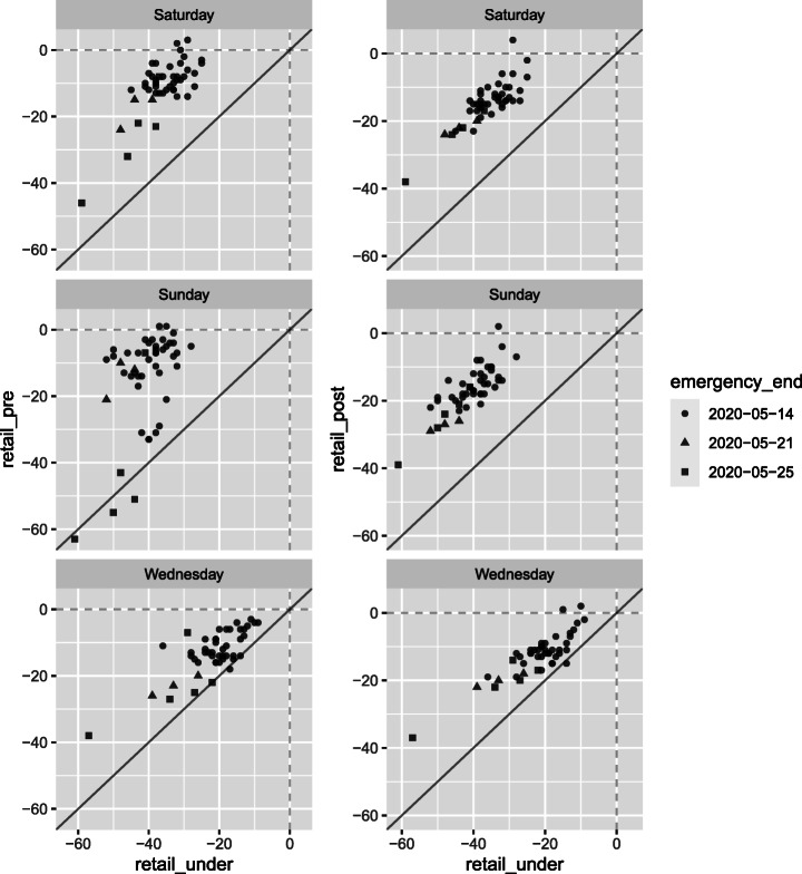 COVID-19 with Stigma: Theory and Evidence from Mobility Data.