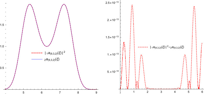 The dynamics of COVID-19 in the UAE based on fractional derivative modeling using Riesz wavelets simulation.