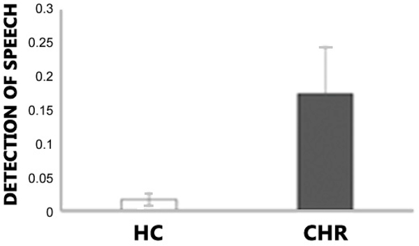 Computerized Assessment of Psychosis Risk.