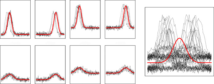 Co-clustering of Time-Dependent Data via the Shape Invariant Model.