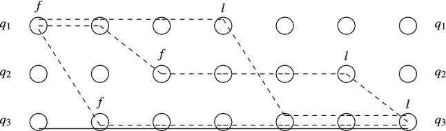 The complexity of verifying population protocols.