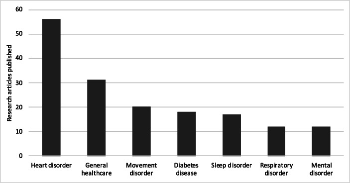 Scoping Review of Healthcare Literature on Mobile, Wearable, and Textile Sensing Technology for Continuous Monitoring.