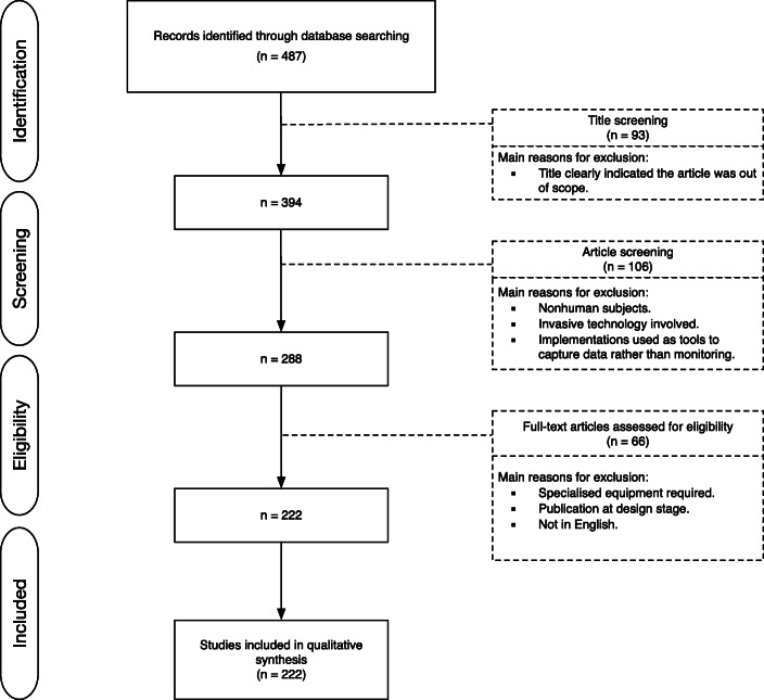 Scoping Review of Healthcare Literature on Mobile, Wearable, and Textile Sensing Technology for Continuous Monitoring.