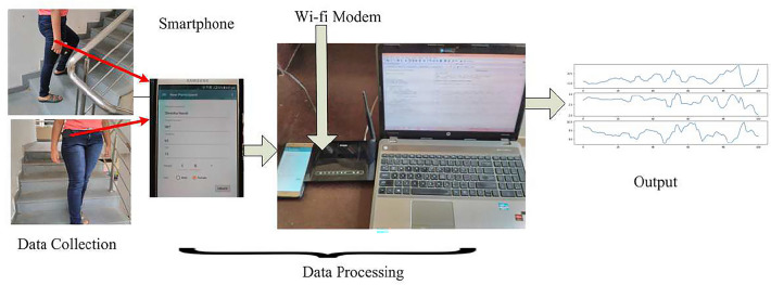 Feature fusion using deep learning for smartphone based human activity recognition.