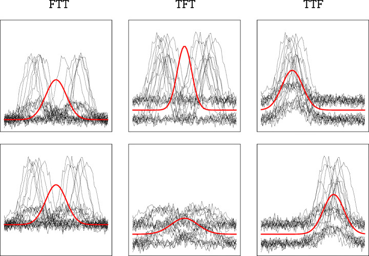 Co-clustering of Time-Dependent Data via the Shape Invariant Model.