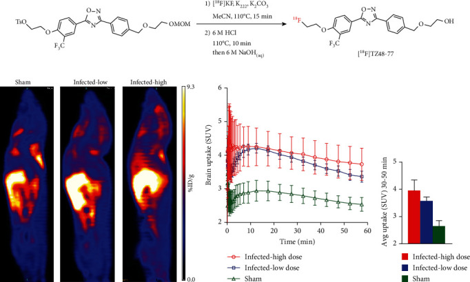 PET Study of Sphingosine-1-phosphate Receptor 1 Expression in Response to <i>S. aureus</i> Infection.