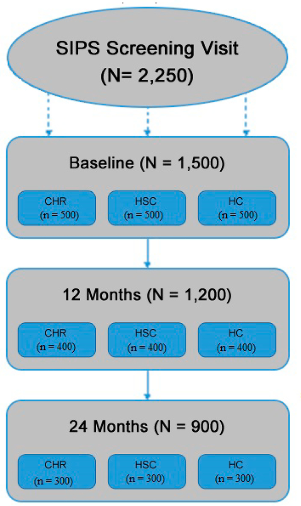 Computerized Assessment of Psychosis Risk.