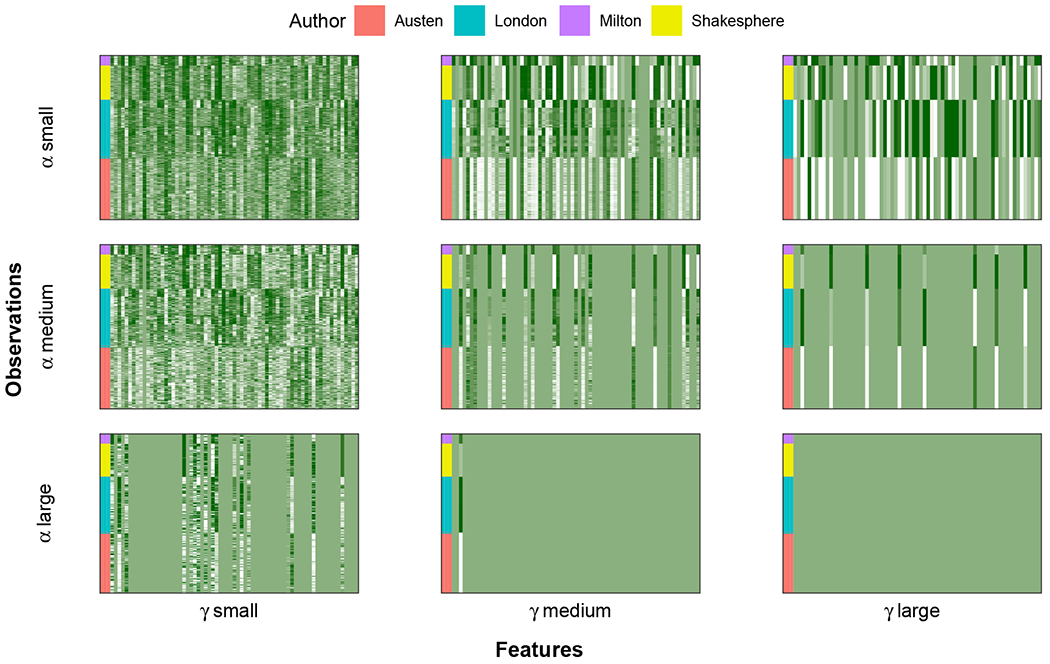 Integrative Generalized Convex Clustering Optimization and Feature Selection for Mixed Multi-View Data.