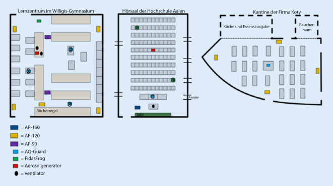 [The effect of mobile air filter systems on aerosol concentrations in large volume scenarios against the background of the risk of infection of COVID-19. Can classroom teaching be resumed?]