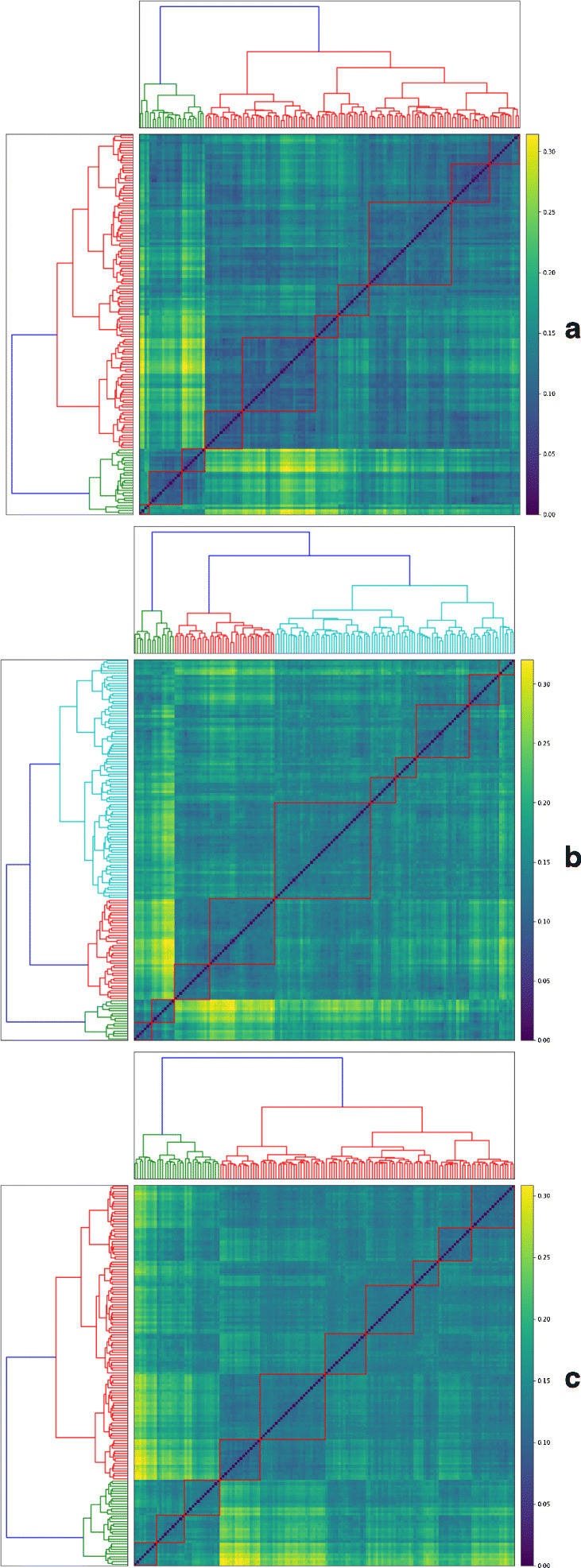 Clustering Patterns Connecting COVID-19 Dynamics and Human Mobility Using Optimal Transport.