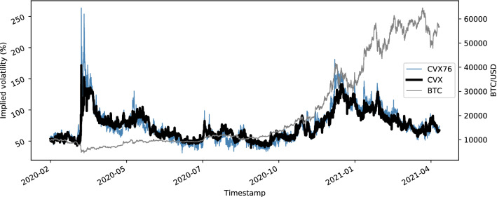 Cryptocurrency volatility markets.