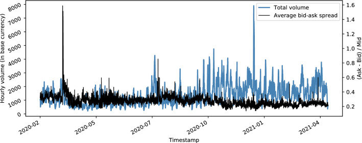 Cryptocurrency volatility markets.