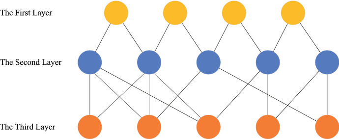 Sensitive attribute privacy preservation of trajectory data publishing based on l-diversity.