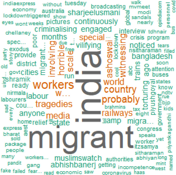 Impact of COVID 19 on Indian Migrant Workers: Decoding Twitter Data by Text Mining.
