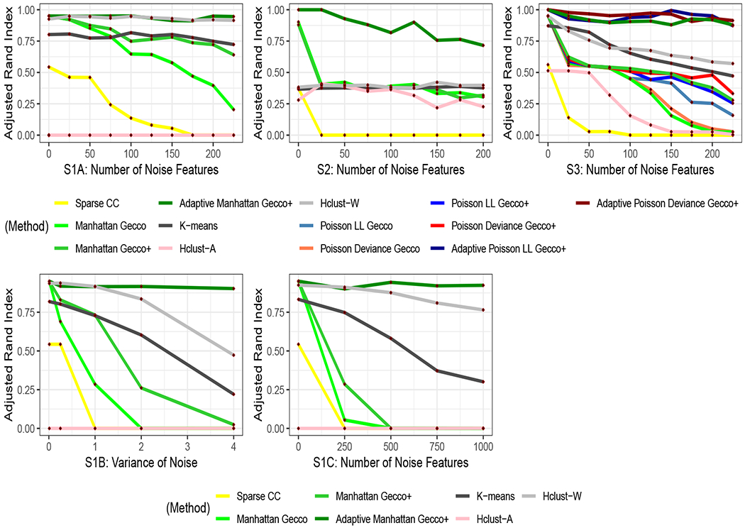 Integrative Generalized Convex Clustering Optimization and Feature Selection for Mixed Multi-View Data.