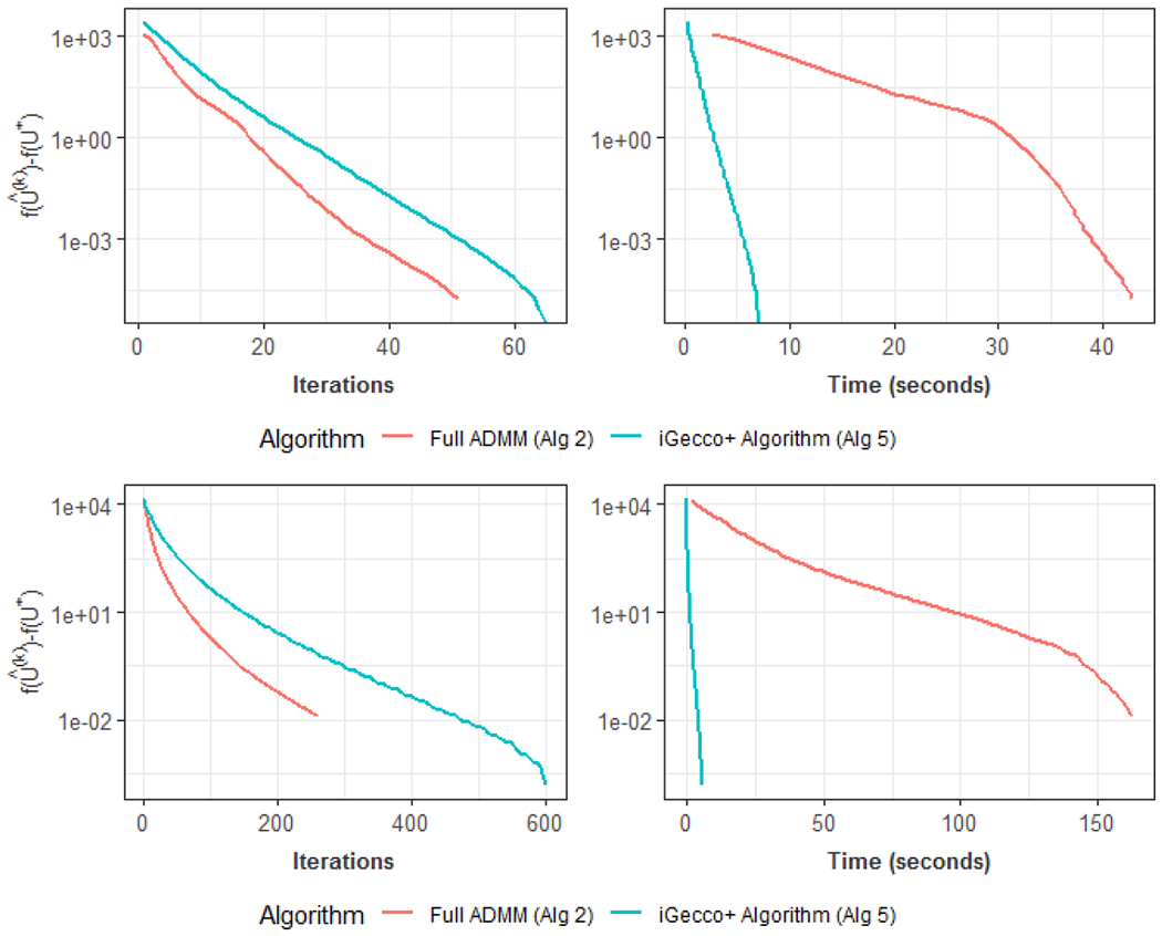 Integrative Generalized Convex Clustering Optimization and Feature Selection for Mixed Multi-View Data.