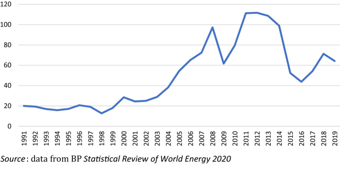 Central Asian Economies: Thirty Years After Dissolution of the Soviet Union.