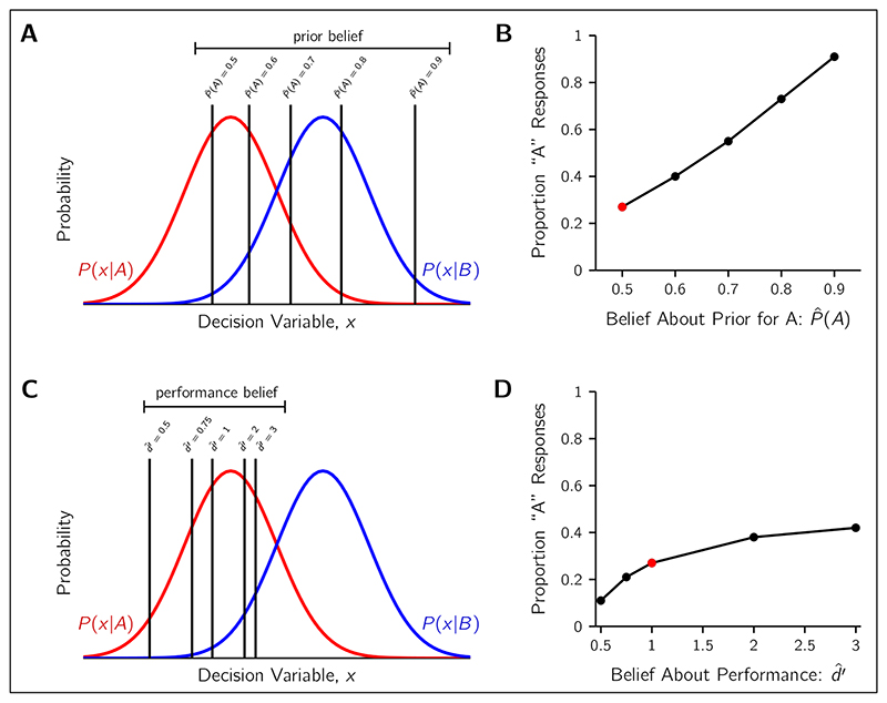 Affective Bias Through the Lens of Signal Detection Theory.