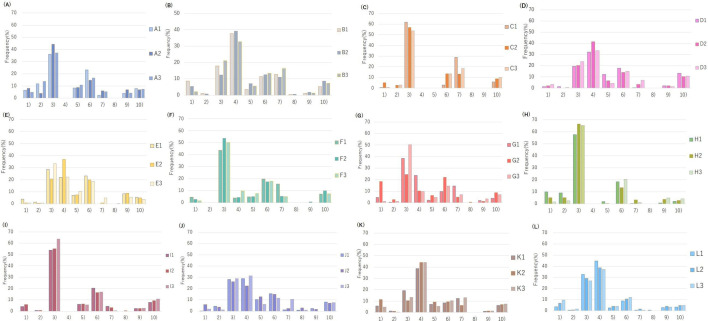 The composition of the human fecal microbiota might be significantly associated with fecal SCFA levels under hyperbaric conditions.