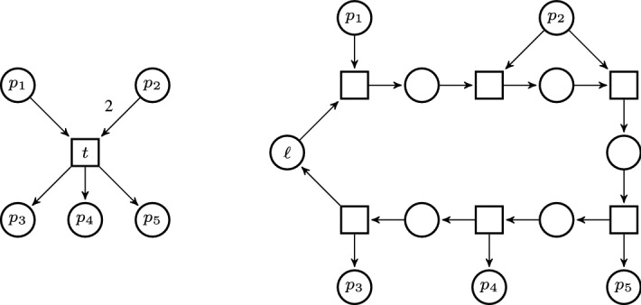 Towards efficient verification of population protocols.