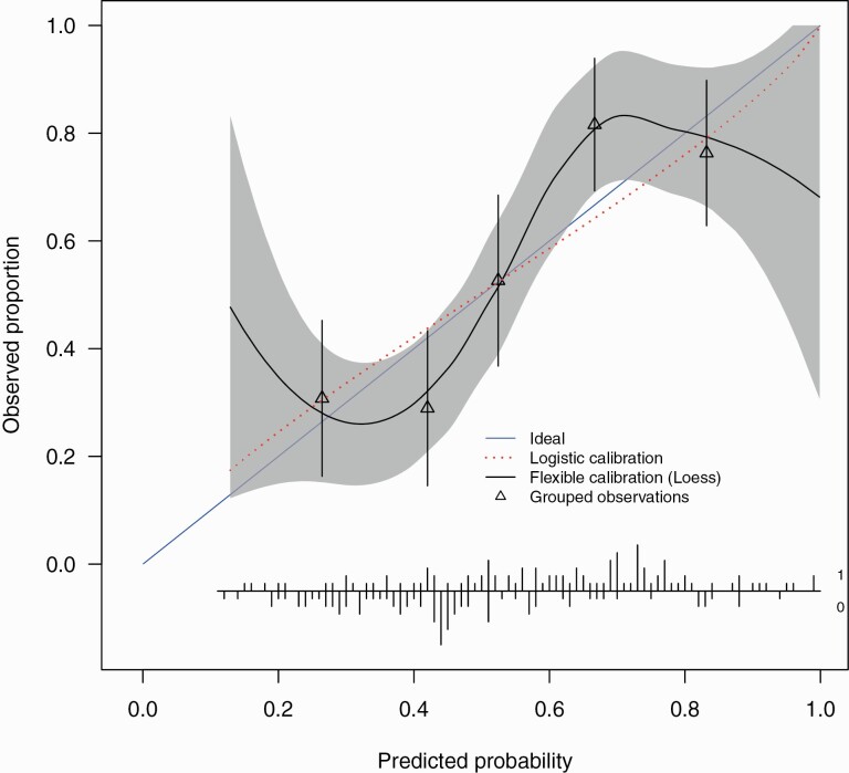 Development and Validation of a Nonremission Risk Prediction Model in First-Episode Psychosis: An Analysis of 2 Longitudinal Studies.