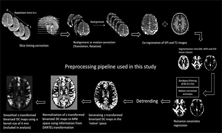 Conceptual disorganization and redistribution of resting-state cortical hubs in untreated first-episode psychosis: A 7T study.