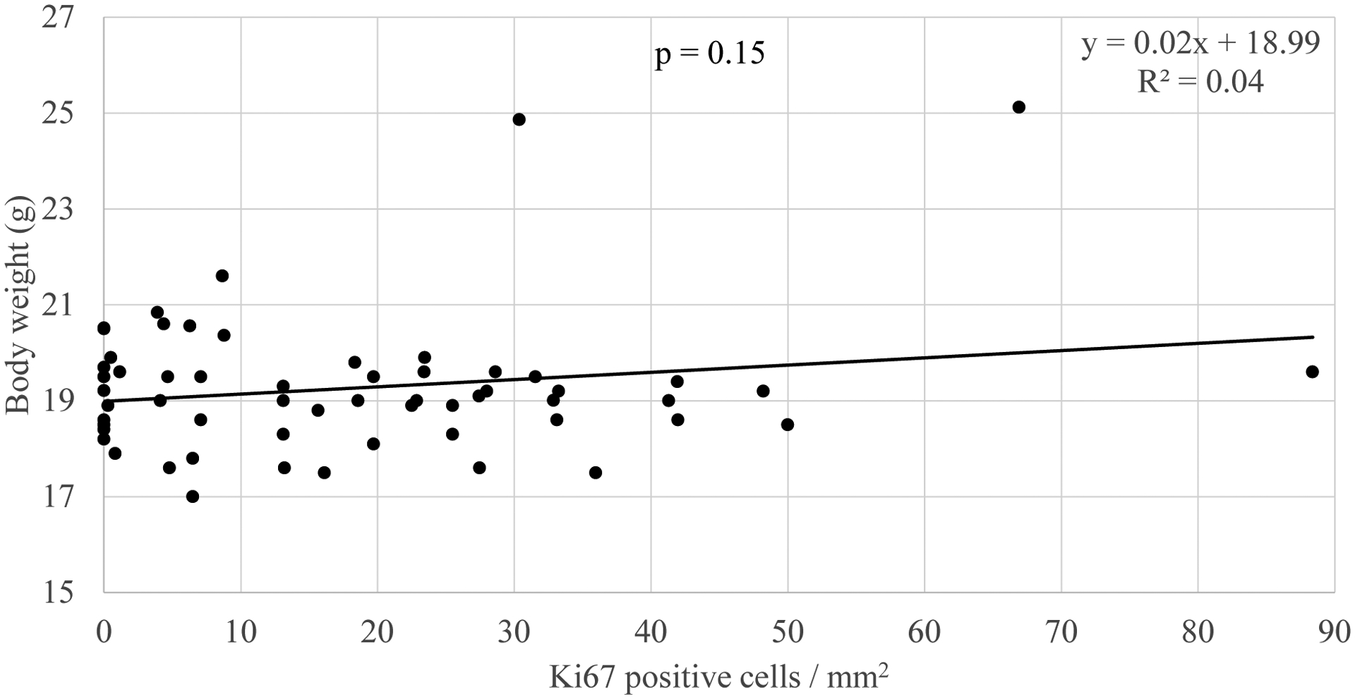 Polycyclic Aromatic Hydrocarbons and Mammary Cancer Risk: Does Obesity Matter too?