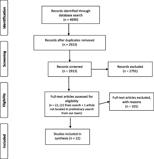 Current Trends in Telehealth Applications to Deliver Social Communication Interventions for Young Children with or at Risk for Autism Spectrum Disorder.