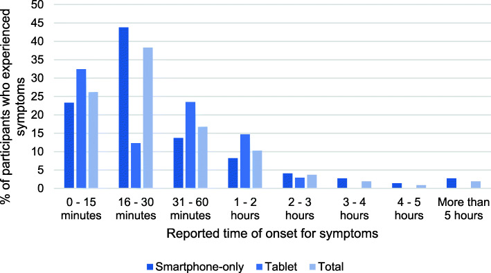 Musculoskeletal symptoms among adult smartphone and tablet device users: a retrospective study.