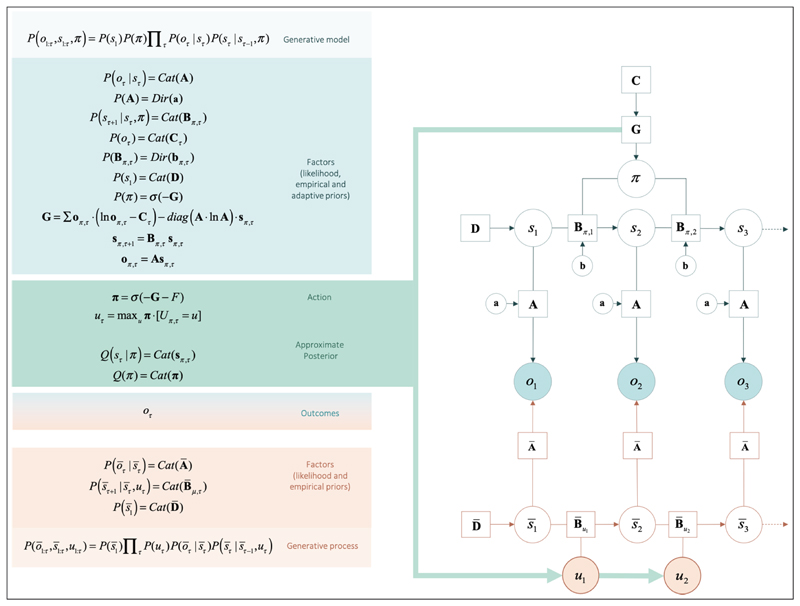 Why Depressed Mood is Adaptive: A Numerical Proof of Principle for an Evolutionary Systems Theory of Depression.