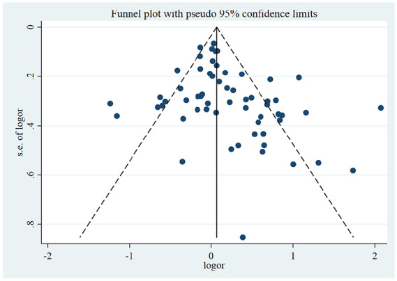 Association between angiotensin converting enzyme gene polymorphism and essential hypertension: A systematic review and meta-analysis.