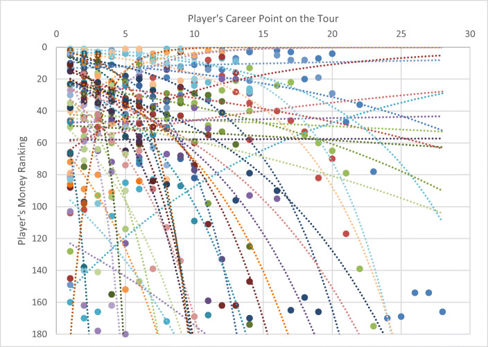 Gender, Transnational Migration, and Athletic Career Development: the Case of Korean Players on the LPGA of Japan Tour.